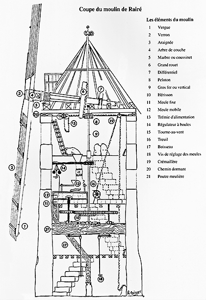 Coupe du moulin de Rairé - Richard Billet